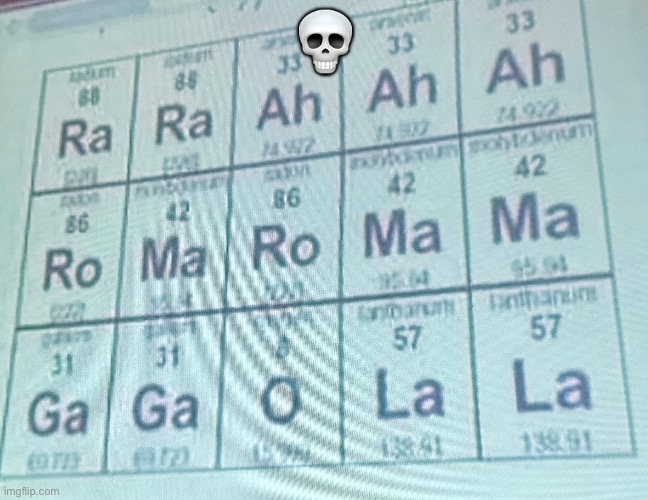 Gaga Table | 💀 | image tagged in periodic table,lady gaga,music | made w/ Imgflip meme maker