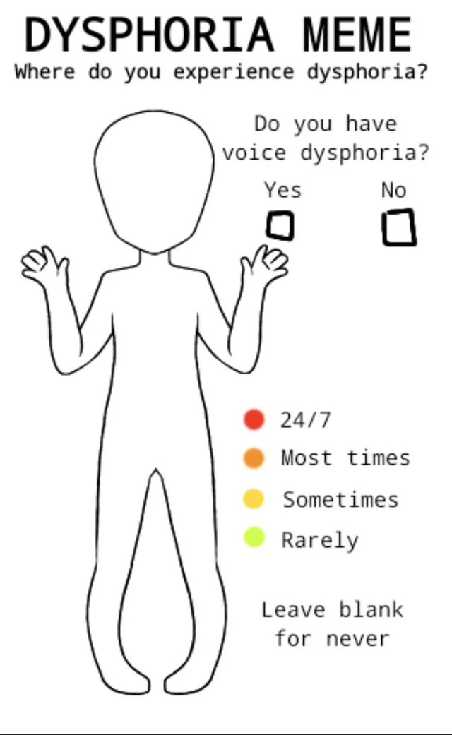 High Quality Dysphoria temp Blank Meme Template