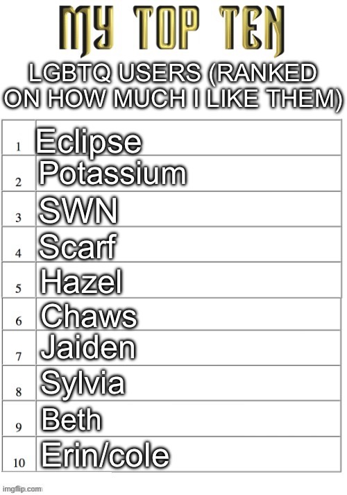 NOTE THAT I LOVE ALL OF YOU THESE TEN ARE JUST WHO I WOULD CONSIDER THE TEN USERS CLOSEST TO ME | LGBTQ USERS (RANKED ON HOW MUCH I LIKE THEM); Eclipse; Potassium; SWN; Scarf; Hazel; Chaws; Jaiden; Sylvia; Beth; Erin/cole | image tagged in top ten list better | made w/ Imgflip meme maker