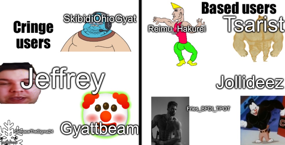 Based vs Cringe Yakko's Version | SkibidiOhioGyat; Tsarist; Reimu_Hakurei; Jeffrey; Jollideez; Fries_BFDI_TPOT; Gyattbeam; GrimaceTheSigma24 | image tagged in based vs cringe yakko's version | made w/ Imgflip meme maker