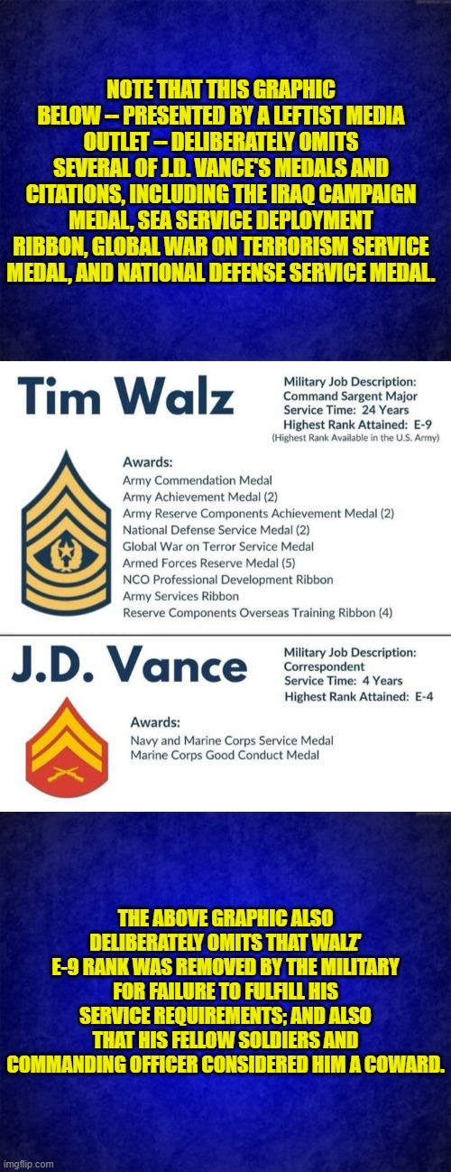 The leftist loyal Mainstream Media outlets should at least START flirting with the truth. | NOTE THAT THIS GRAPHIC BELOW -- PRESENTED BY A LEFTIST MEDIA OUTLET -- DELIBERATELY OMITS SEVERAL OF J.D. VANCE'S MEDALS AND CITATIONS, INCLUDING THE IRAQ CAMPAIGN MEDAL, SEA SERVICE DEPLOYMENT RIBBON, GLOBAL WAR ON TERRORISM SERVICE MEDAL, AND NATIONAL DEFENSE SERVICE MEDAL. THE ABOVE GRAPHIC ALSO DELIBERATELY OMITS THAT WALZ' E-9 RANK WAS REMOVED BY THE MILITARY FOR FAILURE TO FULFILL HIS SERVICE REQUIREMENTS; AND ALSO THAT HIS FELLOW SOLDIERS AND COMMANDING OFFICER CONSIDERED HIM A COWARD. | image tagged in yep | made w/ Imgflip meme maker