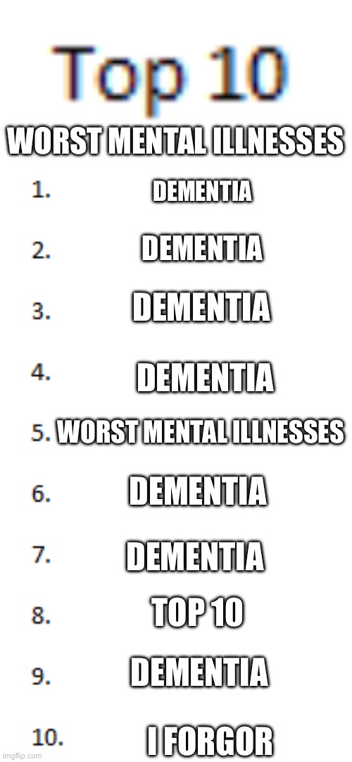 Huh? | WORST MENTAL ILLNESSES; DEMENTIA; DEMENTIA; DEMENTIA; DEMENTIA; WORST MENTAL ILLNESSES; DEMENTIA; DEMENTIA; TOP 10; DEMENTIA; I FORGOR | image tagged in top 10 list | made w/ Imgflip meme maker