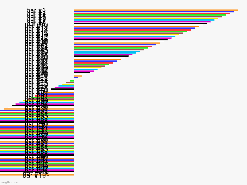 Hacker rainbot table be like | image tagged in charts,bar charts | made w/ Imgflip chart maker