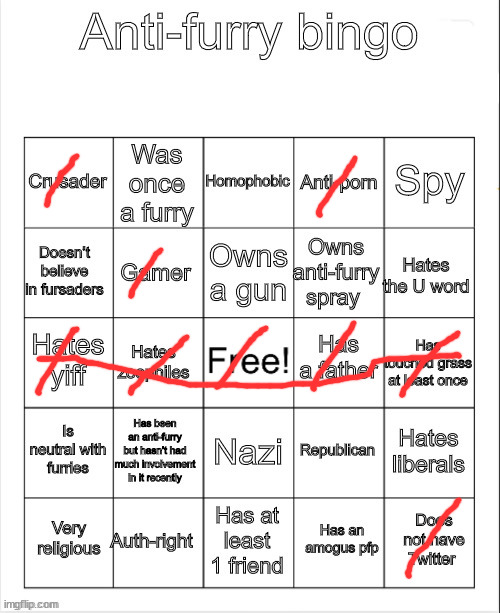 Anti-Furry bingo | image tagged in anti-furry bingo | made w/ Imgflip meme maker