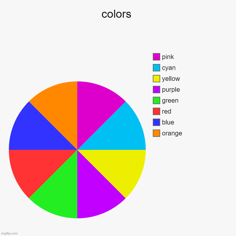 colors | orange, blue, red, green, purple, yellow, cyan, pink | image tagged in charts,pie charts | made w/ Imgflip chart maker