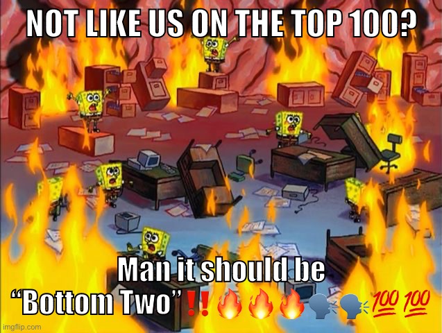 Soongebob brain on fire | NOT LIKE US ON THE TOP 100? Man it should be “Bottom Two”‼️🔥🔥🔥🗣️🗣️💯💯 | image tagged in soongebob brain on fire | made w/ Imgflip meme maker