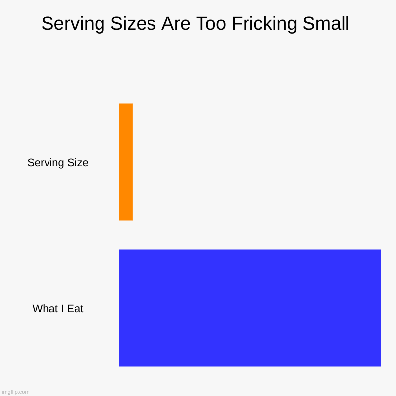 I'm Skinny, but Serving Sizes Are Appallingly Small | Serving Sizes Are Too Fricking Small | Serving Size, What I Eat | image tagged in charts,bar charts | made w/ Imgflip chart maker