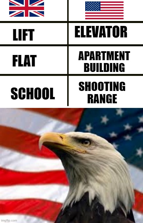 (for those who saw the other post, I made sure to check for mistakes this time) | ELEVATOR; LIFT; FLAT; APARTMENT BUILDING; SCHOOL; SHOOTING RANGE | image tagged in memes,funny,dark humor,guns,freedom | made w/ Imgflip meme maker