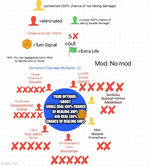 Turn: Team Maxi | YOUR OPTIONS: 
-SHOOT 
-SMALL HEAL (60% CHANCE OF HEALING 3HP) 
-BIG HEAL (30% CHANCE OF HEALING 6HP) | made w/ Imgflip meme maker