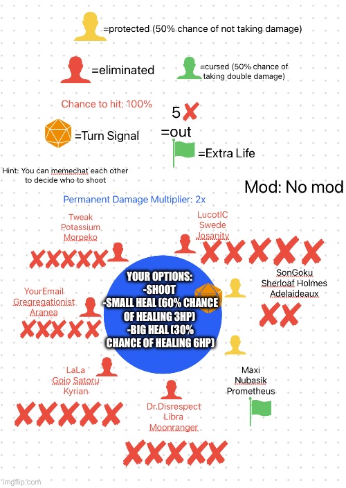 Turn: Team Goku | YOUR OPTIONS: 
-SHOOT 
-SMALL HEAL (60% CHANCE OF HEALING 3HP) 
-BIG HEAL (30% CHANCE OF HEALING 6HP) | made w/ Imgflip meme maker
