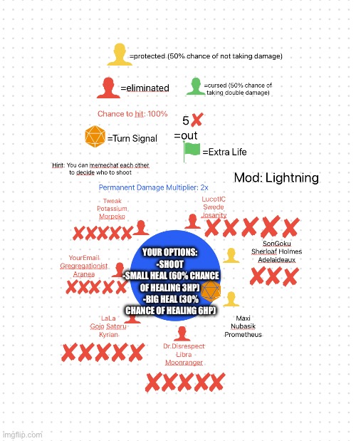 Lightning: Everyone loses a life, turn: Team Maxi | YOUR OPTIONS: 
-SHOOT 
-SMALL HEAL (60% CHANCE OF HEALING 3HP) 
-BIG HEAL (30% CHANCE OF HEALING 6HP) | made w/ Imgflip meme maker