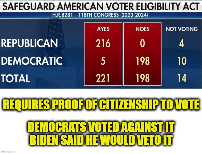 Why is election transparency controversial? | REQUIRES PROOF OF CITIZENSHIP TO VOTE; DEMOCRATS VOTED AGAINST IT
BIDEN SAID HE WOULD VETO IT | image tagged in elections | made w/ Imgflip meme maker