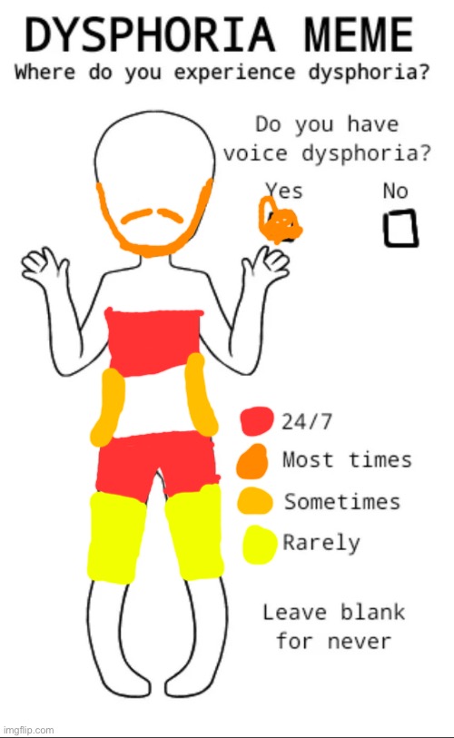 I get a lot of social dysphoria lol | image tagged in dysphoria temp | made w/ Imgflip meme maker