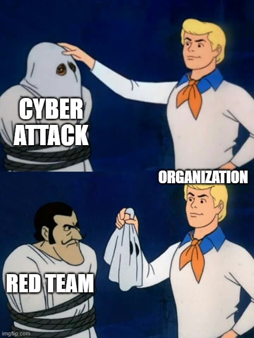 Scooby doo mask reveal | CYBER ATTACK; ORGANIZATION; RED TEAM | image tagged in scooby doo mask reveal | made w/ Imgflip meme maker