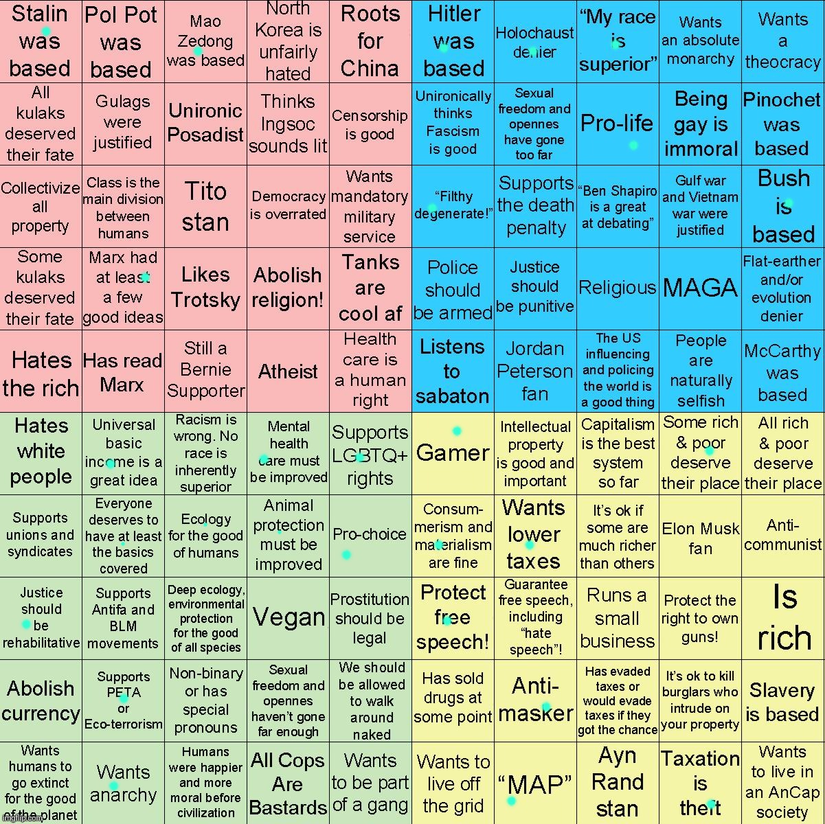 Uhh | image tagged in political compass bingo | made w/ Imgflip meme maker