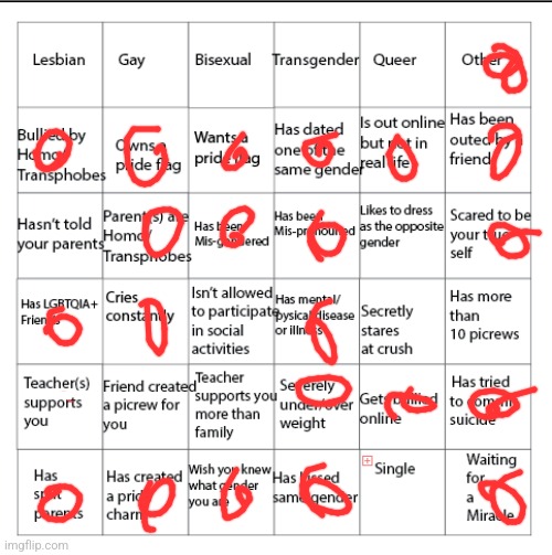 LGBTQIA+ Bingo!! | image tagged in lgbtqia bingo | made w/ Imgflip meme maker