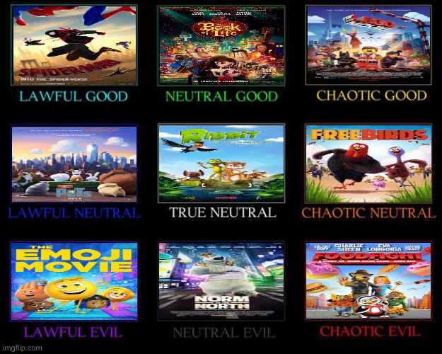 Other Animated Movies Quality Alignment Chart | image tagged in alignment chart | made w/ Imgflip meme maker