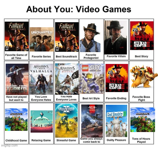 About you: video games | image tagged in about you video games | made w/ Imgflip meme maker