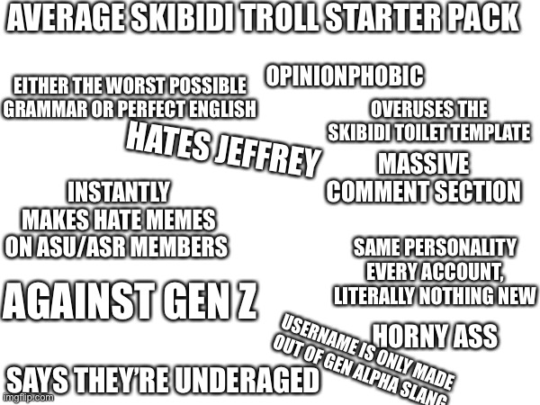 AVERAGE SKIBIDI TROLL STARTER PACK; OPINIONPHOBIC; EITHER THE WORST POSSIBLE GRAMMAR OR PERFECT ENGLISH; OVERUSES THE SKIBIDI TOILET TEMPLATE; HATES JEFFREY; MASSIVE COMMENT SECTION; INSTANTLY MAKES HATE MEMES ON ASU/ASR MEMBERS; SAME PERSONALITY EVERY ACCOUNT, LITERALLY NOTHING NEW; AGAINST GEN Z; HORNY ASS; USERNAME IS ONLY MADE OUT OF GEN ALPHA SLANG; SAYS THEY’RE UNDERAGED | made w/ Imgflip meme maker