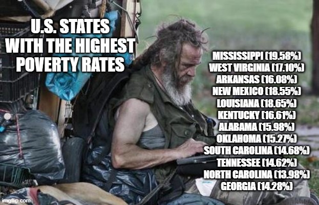 Poverty states | U.S. STATES WITH THE HIGHEST POVERTY RATES; MISSISSIPPI (19.58%)
WEST VIRGINIA (17.10%)
ARKANSAS (16.08%)
NEW MEXICO (18.55%)
LOUISIANA (18.65%)
KENTUCKY (16.61%)
ALABAMA (15.98%)

OKLAHOMA (15.27%)
SOUTH CAROLINA (14.68%)
TENNESSEE (14.62%)
NORTH CAROLINA (13.98%)
GEORGIA (14.28%) | image tagged in poverty rate,poverty,gop,republican | made w/ Imgflip meme maker