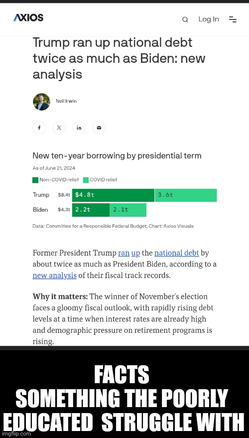 facts | FACTS 
SOMETHING THE POORLY 
EDUCATED  STRUGGLE WITH | image tagged in debt,poorly educated | made w/ Imgflip meme maker