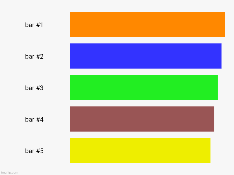 image tagged in charts,bar charts | made w/ Imgflip chart maker