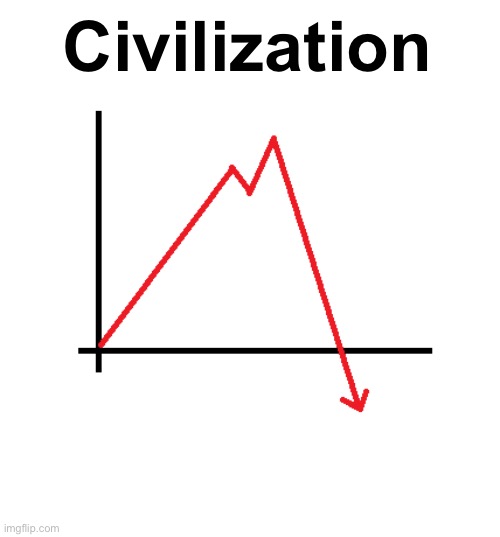 graph sudden decline | Civilization | image tagged in graph sudden decline | made w/ Imgflip meme maker