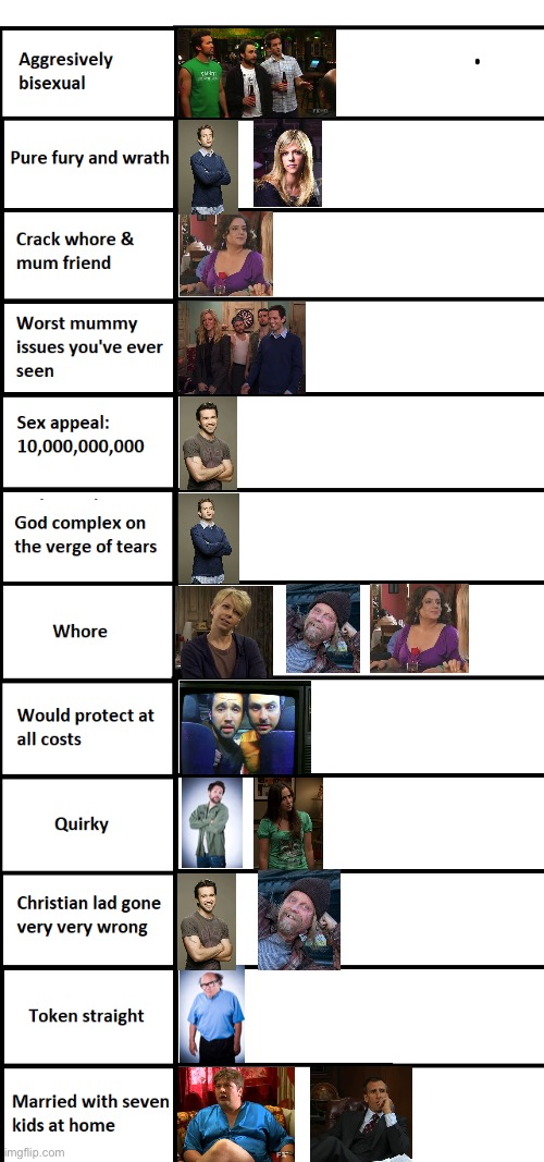 Always Sunny Roles | image tagged in it's always sunny in philidelphia | made w/ Imgflip meme maker