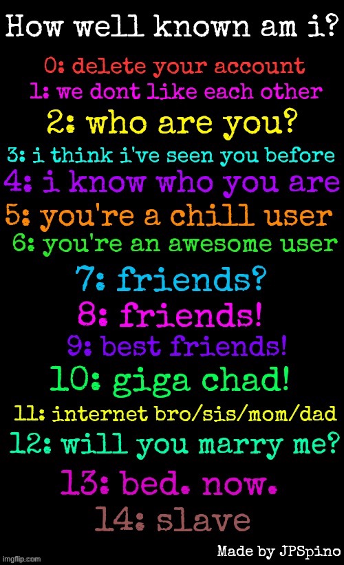 Pluh | image tagged in how well known am i made by jpspino | made w/ Imgflip meme maker