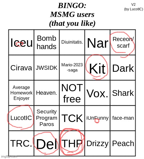 MSMG Users Bingo | image tagged in msmg users bingo | made w/ Imgflip meme maker