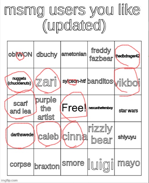 No way Caleb made his way on here | image tagged in msmg user bingo | made w/ Imgflip meme maker