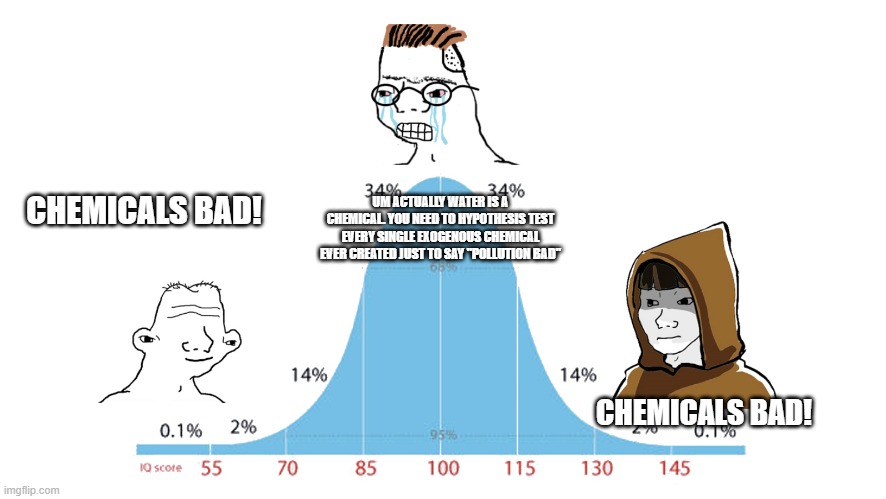 Midwit memes | UM ACTUALLY WATER IS A CHEMICAL. YOU NEED TO HYPOTHESIS TEST EVERY SINGLE EXOGENOUS CHEMICAL EVER CREATED JUST TO SAY "POLLUTION BAD"; CHEMICALS BAD! CHEMICALS BAD! | image tagged in midwit memes | made w/ Imgflip meme maker