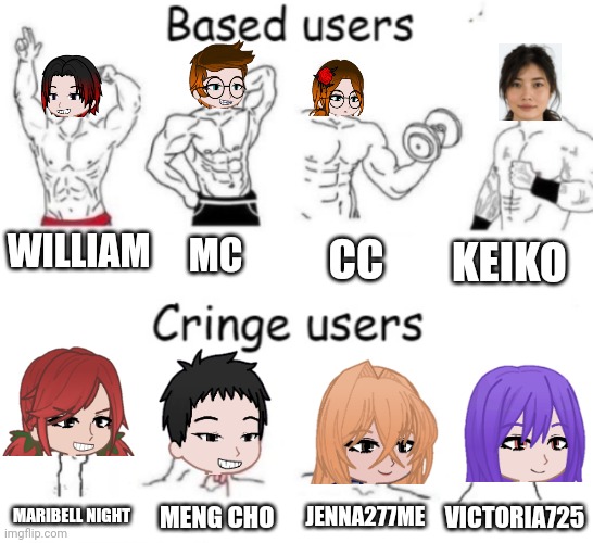 I forgot about making this one. | WILLIAM; MC; CC; KEIKO; JENNA277ME; MENG CHO; VICTORIA725; MARIBELL NIGHT | image tagged in based users v s cringe users,mc,cc,william | made w/ Imgflip meme maker