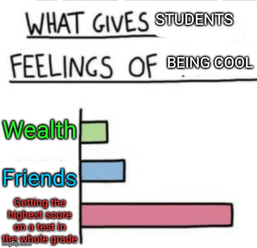 School | STUDENTS; BEING COOL; Wealth; Friends; Getting the highest score on a test in the whole grade | image tagged in what gives anything feelings of,school | made w/ Imgflip meme maker