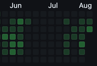 High Quality github summer holiday Blank Meme Template