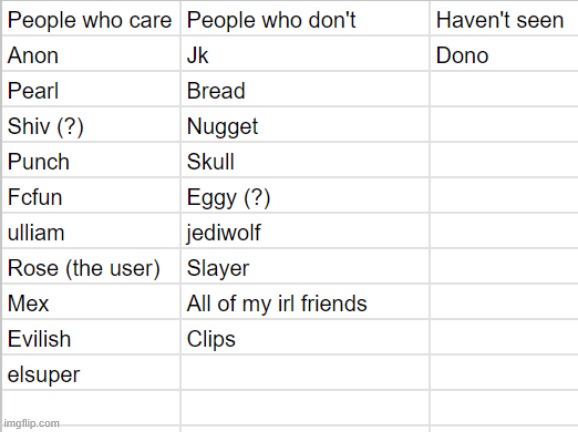 Alr there updated | made w/ Imgflip meme maker