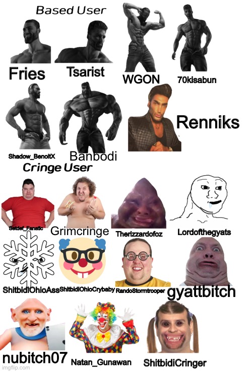 Based user vs Cringe User TheBoboiboyAndBanbodiEnjoyer Style V2 | Fries; Tsarist; 70kisabun; WGON; Renniks; Banbodi; Shadow_BenoitX; Setdef_Fanatic; Grimcringe; Lordofthegyats; Therizzardofoz; RandoStorrntrooper; ShitbidiOhioAss; gyattbitch; ShitbidiOhioCrybaby; nubitch07; Natan_Gunawan; ShitbidiCringer | image tagged in based user vs cringe user theboboiboyandbanbodienjoyer style v2 | made w/ Imgflip meme maker