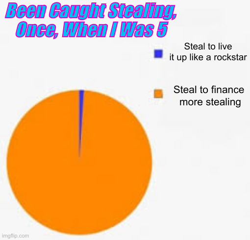 Pie Chart Meme | Been Caught Stealing, Once, When I Was 5 Steal to finance 
more stealing Steal to live it up like a rockstar | image tagged in pie chart meme | made w/ Imgflip meme maker