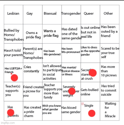 My mango is to blow up | image tagged in lgbtqia bingo | made w/ Imgflip meme maker