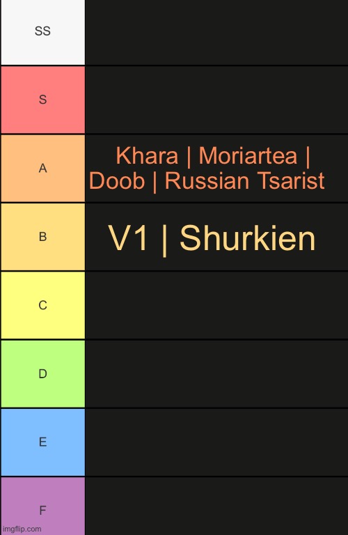 Dunno B tier users much so that’s why btw | Khara | Moriartea | Doob | Russian Tsarist; V1 | Shurkien | image tagged in tierlist | made w/ Imgflip meme maker