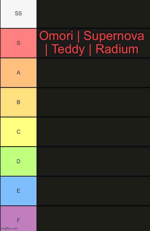 Crazy | Omori | Supernova | Teddy | Radium | image tagged in tierlist | made w/ Imgflip meme maker