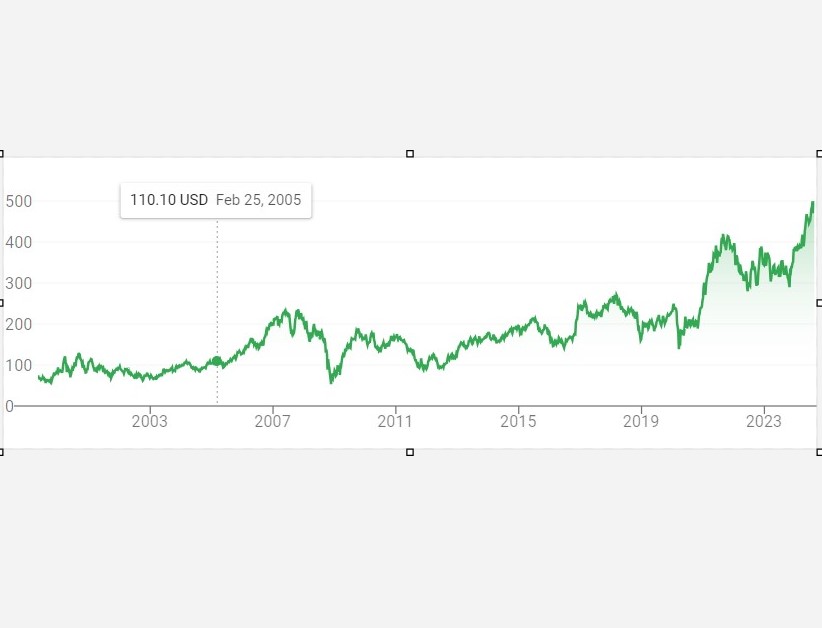 stock markets Blank Meme Template