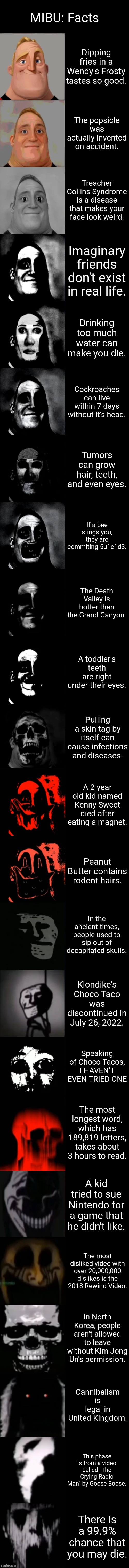 MIBU: Facts | MIBU: Facts; Dipping fries in a Wendy's Frosty tastes so good. The popsicle was actually invented on accident. Treacher Collins Syndrome is a disease that makes your face look weird. Imaginary friends don't exist in real life. Drinking too much water can make you die. Cockroaches can live within 7 days without it's head. Tumors can grow hair, teeth, and even eyes. If a bee stings you, they are commiting 5u1c1d3. The Death Valley is hotter than the Grand Canyon. A toddler's teeth are right under their eyes. Pulling a skin tag by itself can cause infections and diseases. A 2 year old kid named Kenny Sweet died after eating a magnet. Peanut Butter contains rodent hairs. In the ancient times, people used to sip out of decapitated skulls. Klondike's Choco Taco was discontinued in July 26, 2022. Speaking of Choco Tacos, I HAVEN'T EVEN TRIED ONE; The most longest word, which has 189,819 letters, takes about 3 hours to read. A kid tried to sue Nintendo for a game that he didn't like. The most disliked video with over 20,000,000 dislikes is the 2018 Rewind Video. In North Korea, people aren't allowed to leave without Kim Jong Un's permission. Cannibalism is legal in United Kingdom. This phase is from a video called "The Crying Radio Man" by Goose Boose. There is a 99.9% chance that you may die. | image tagged in mr incredible becoming uncanny extended hd | made w/ Imgflip meme maker