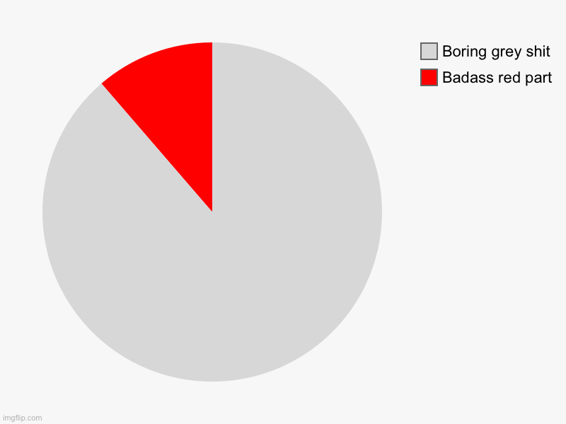 Badass red part, Boring grey shit | image tagged in charts,pie charts | made w/ Imgflip chart maker