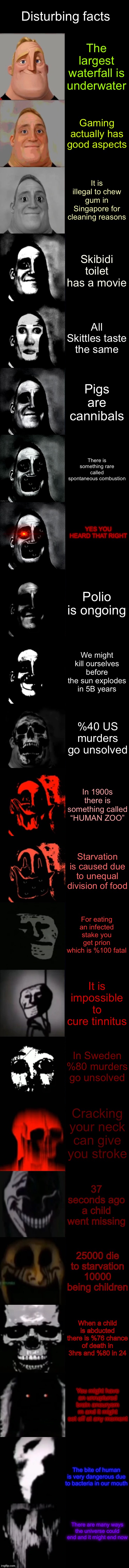 Disturbing facts | Disturbing facts; The largest waterfall is underwater; Gaming actually has good aspects; It is illegal to chew gum in Singapore for cleaning reasons; Skibidi toilet has a movie; All Skittles taste the same; Pigs are cannibals; There is something rare called spontaneous combustion; YES YOU HEARD THAT RIGHT; Polio is ongoing; We might kill ourselves before the sun explodes in 5B years; %40 US murders go unsolved; In 1900s there is something called “HUMAN ZOO”; Starvation is caused due to unequal division of food; For eating an infected stake you get prion which is %100 fatal; It is impossible to cure tinnitus; In Sweden %80 murders go unsolved; Cracking your neck can give you stroke; 37 seconds ago a child went missing; 25000 die to starvation 10000 being children; When a child is abducted there is %76 chance of death in 3hrs and %80 in 24; You might have an unruptured brain aneurysm rn and it might set off at any moment; The bite of human is very dangerous due to bacteria in our mouth; There are many ways the universe could end and it might end now | image tagged in mr incredible becoming uncanny extended hd | made w/ Imgflip meme maker