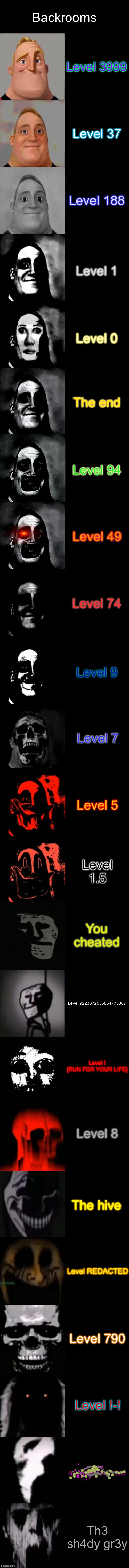 Backrooms | Backrooms; Level 3999; Level 37; Level 188; Level 1; Level 0; The end; Level 94; Level 49; Level 74; Level 9; Level 7; Level 5; Level 1.5; You cheated; Level 9223372036854775807; Level !
[RUN FOR YOUR LIFE]; Level 8; The hive; Level REDACTED; Level 790; Level !-! Level -9223372036854775807; Th3 sh4dy gr3y | image tagged in mr incredible becoming uncanny extended hd | made w/ Imgflip meme maker