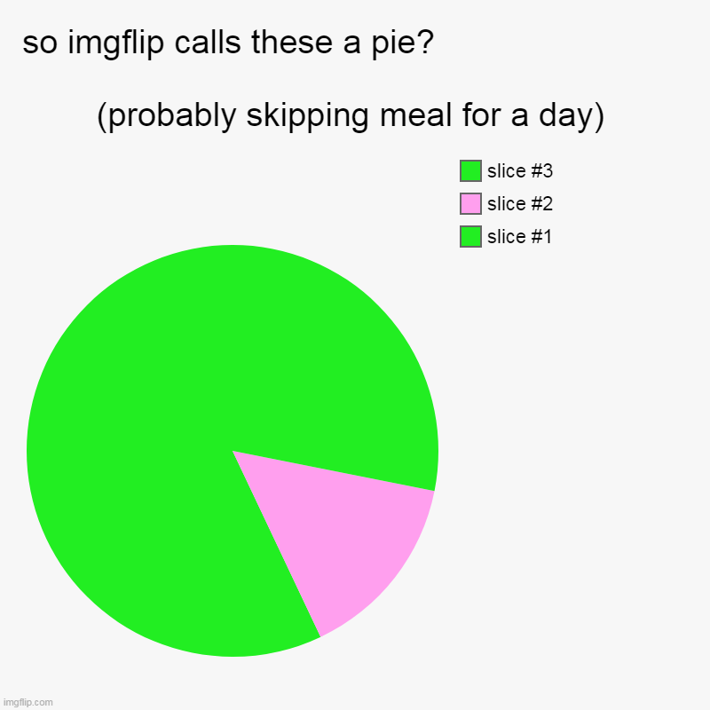 repost this pls | so imgflip calls these a pie?                                                                                     (probably skipping meal fo | image tagged in charts,pie charts | made w/ Imgflip chart maker