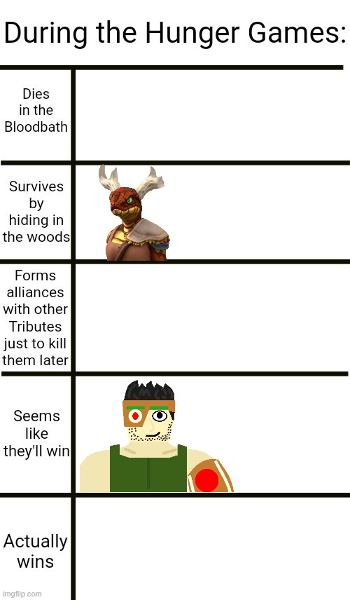 Nobody has reposted with their OCs the last few times I've done this, so... PLEASE SOMEONE REPOST THIS | image tagged in during the hunger games alignment chart | made w/ Imgflip meme maker