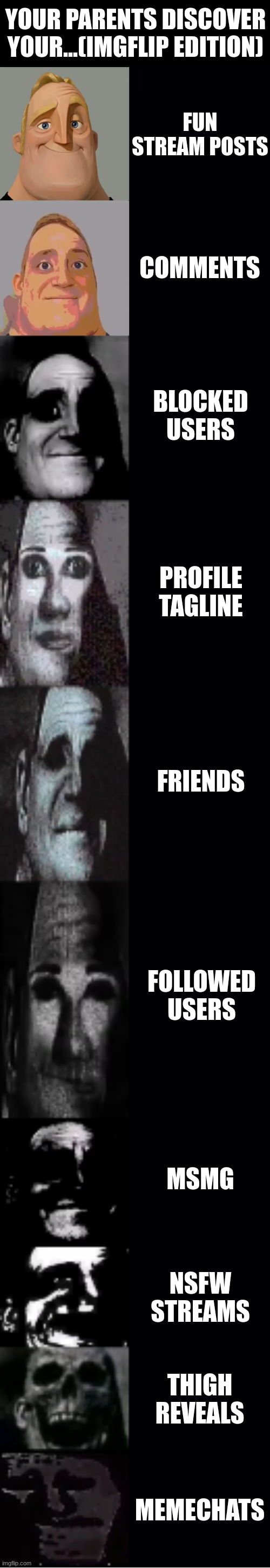 mr incredible becoming uncanny | YOUR PARENTS DISCOVER YOUR...(IMGFLIP EDITION); FUN STREAM POSTS; COMMENTS; BLOCKED USERS; PROFILE TAGLINE; FRIENDS; FOLLOWED USERS; MSMG; NSFW STREAMS; THIGH REVEALS; MEMECHATS | image tagged in mr incredible becoming uncanny | made w/ Imgflip meme maker