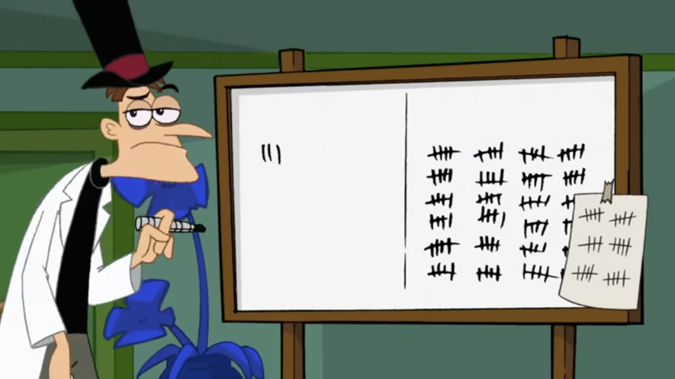 High Quality Doofenshmirtz Tally Blank Meme Template